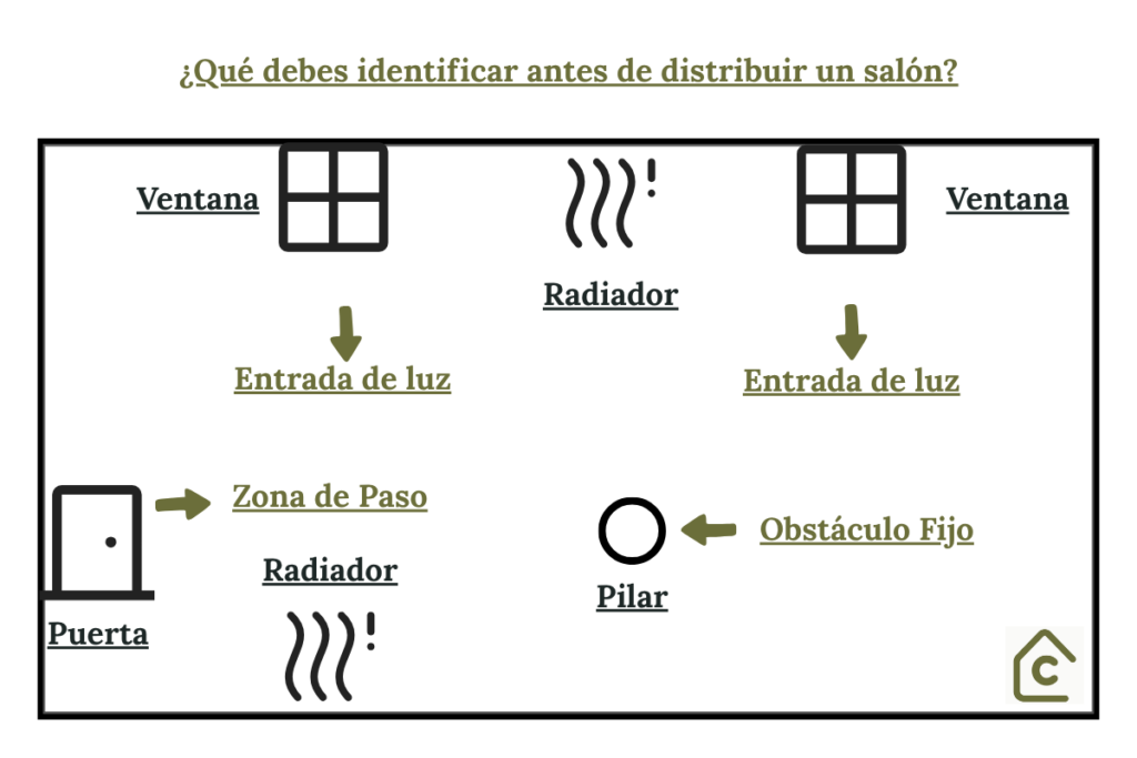 Antes de distribuir un salón debemos analizar bien el espacio y los elementos que lo forman,