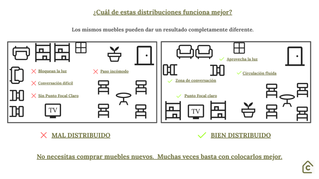 Comparativa de un salón bien distribuido frente a un salón mal distribuido.